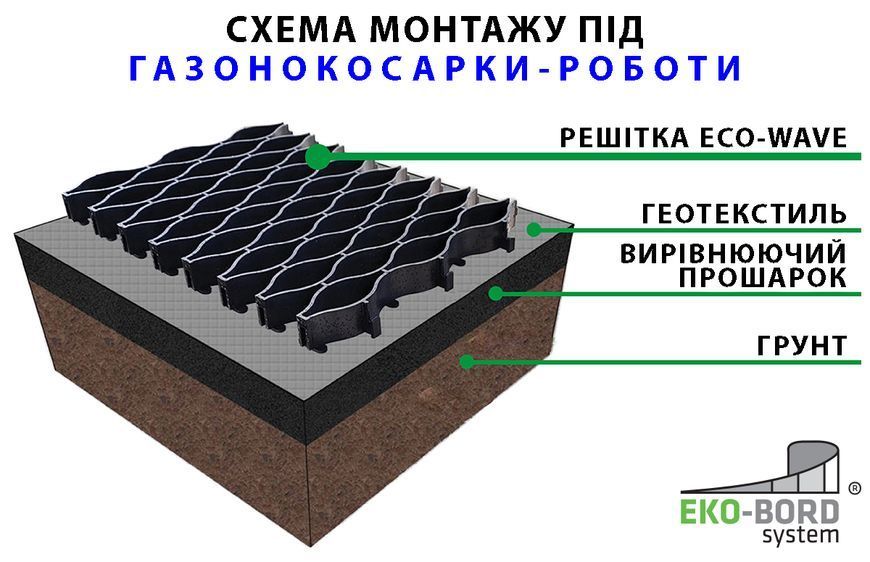 Газонная решетка Eco-Wave 200x500x33 (Польша) 2050 фото